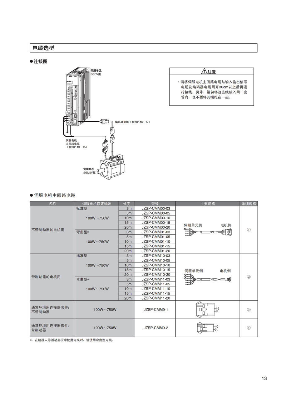 耐环境型AC伺服驱动